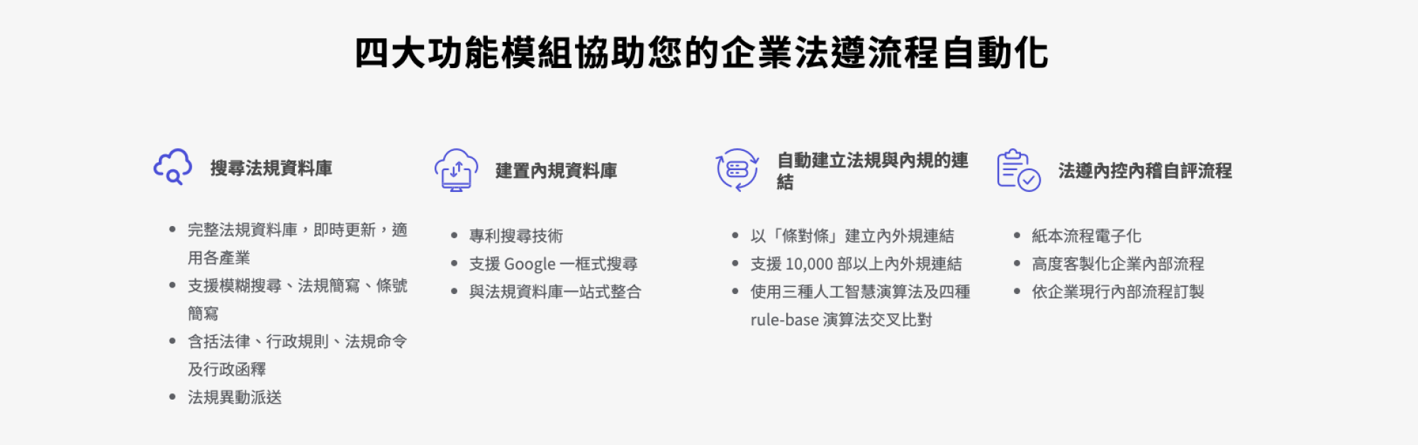 企業法令遵循客製化方案