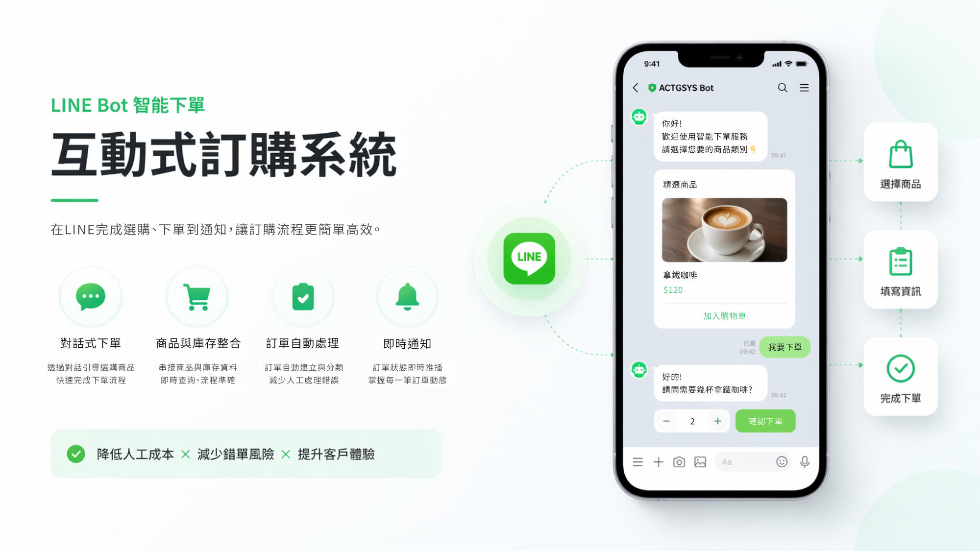 LINE Bot 智能下單