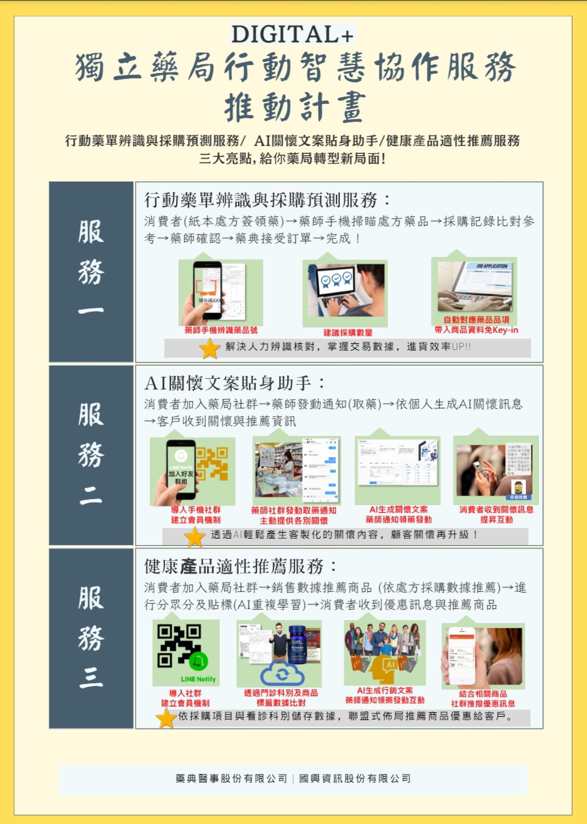 獨立藥局行動智慧協作服務