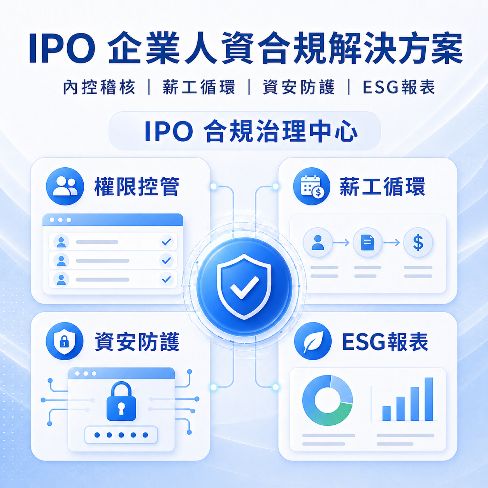 IPO 企業人資合規解決方案