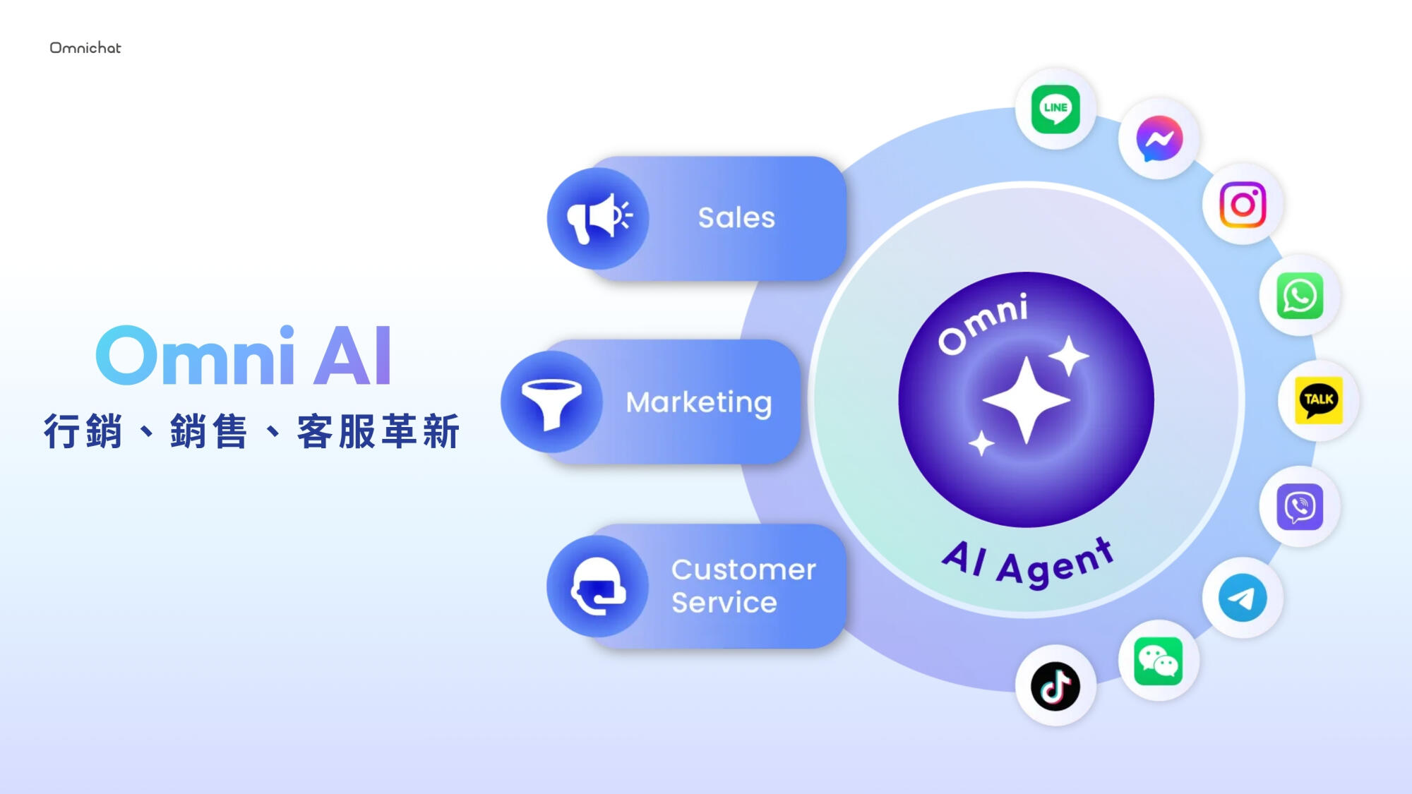 Omni AI｜全方位 AI 客服、行銷與銷售自動化