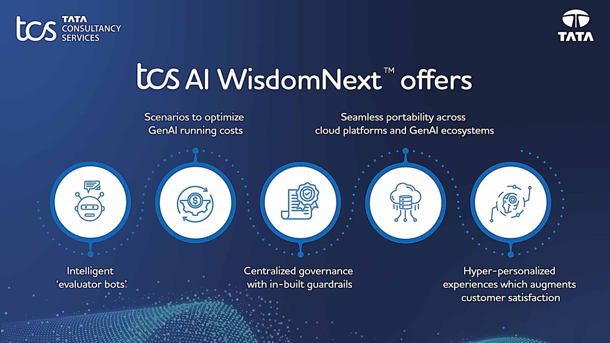 TCS AI WisdomNext™
